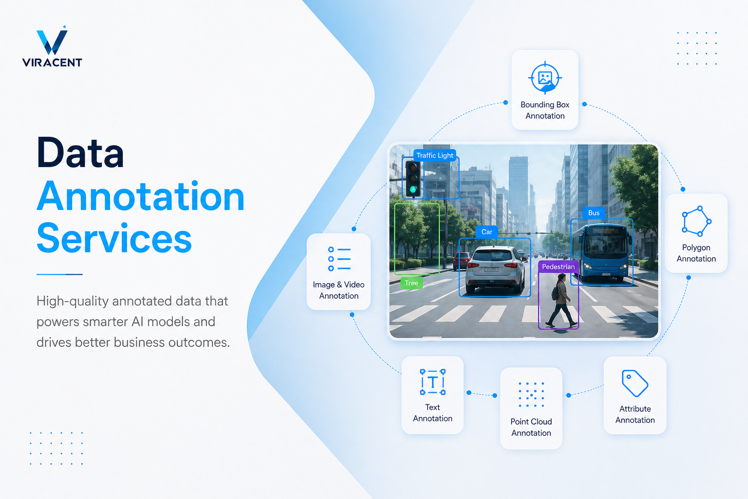 Data Annotation Services visual